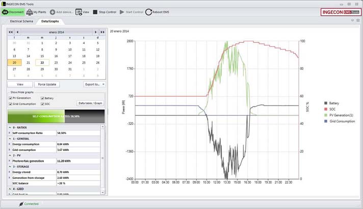 Este software permite al usuario acceder a todos los datos de producción, consumo y almacenamiento de su instalación de autoconsumo
