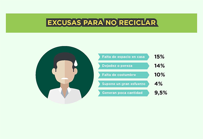 Ecovidrio presenta el estudio “Usos y actitudes de los españoles hacia el reciclado de vidrio” 