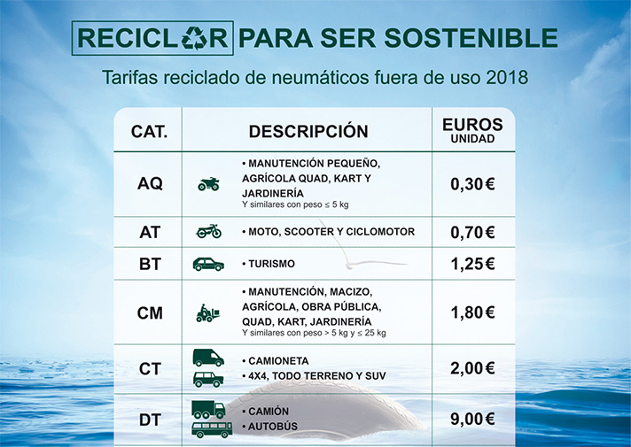 TNU ha adoptado la decisión de mantener las tarifas