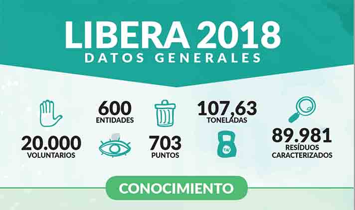 Gracias al trabajo realizado en ciencia ciudadana, se han caracterizado 89.981 residuos 