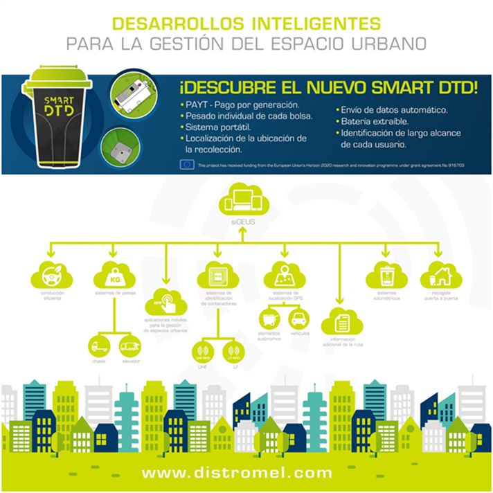 Sistema SmartDTD de Distromel 