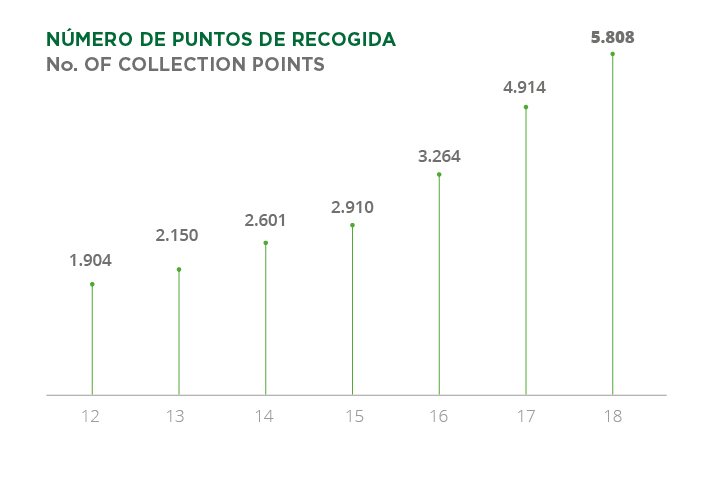 La Fundación Ecolum lanza su memoria de actividades 2018 