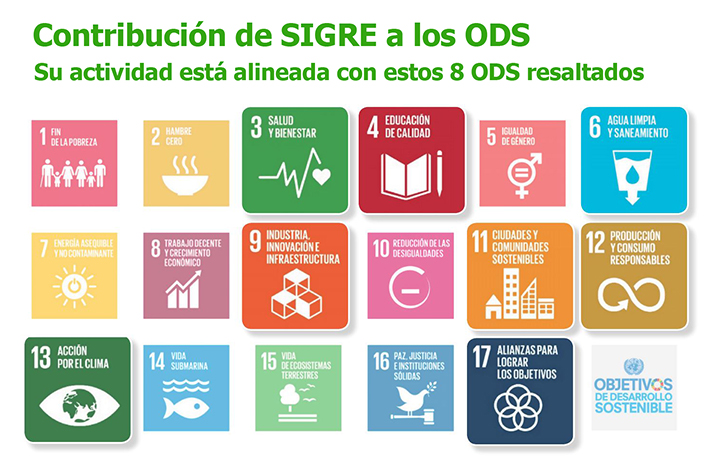 La actividad de SIGRE contribuye directamente a 8 de los 17 ODS de la Agenda 2030