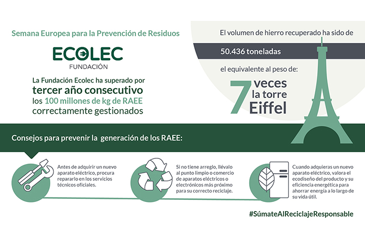 A través de una infografía, Ecolec explica cómo prevenir la generación de residuos RAEE