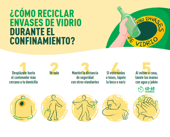 La recogida selectiva de residuos de envases de vidrio en nuestro país continúa a pleno rendimiento