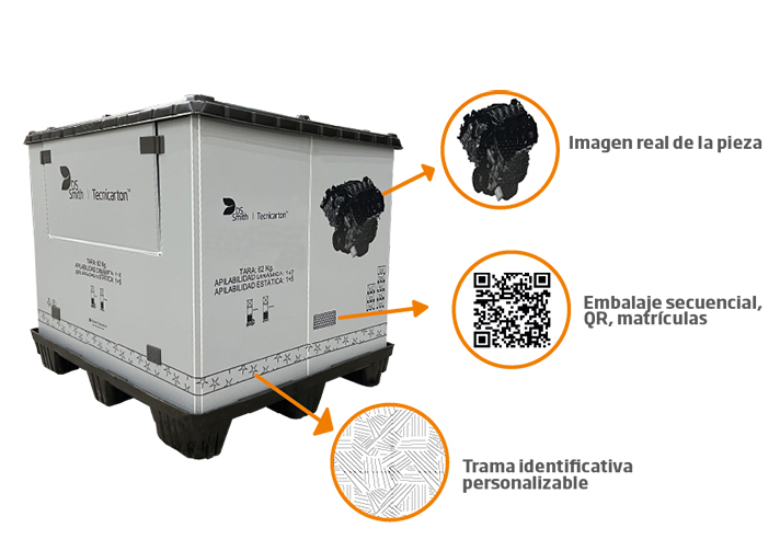 DS Smith Tecnicarton aplica soluciones de impresión digital en la personalización de los contenedores reutilizables