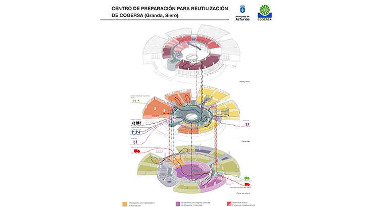 Cogersa pone en marcha el Centro de Preparación para la Reutilización de Siero con una inversión de 7,5 millones de euros
