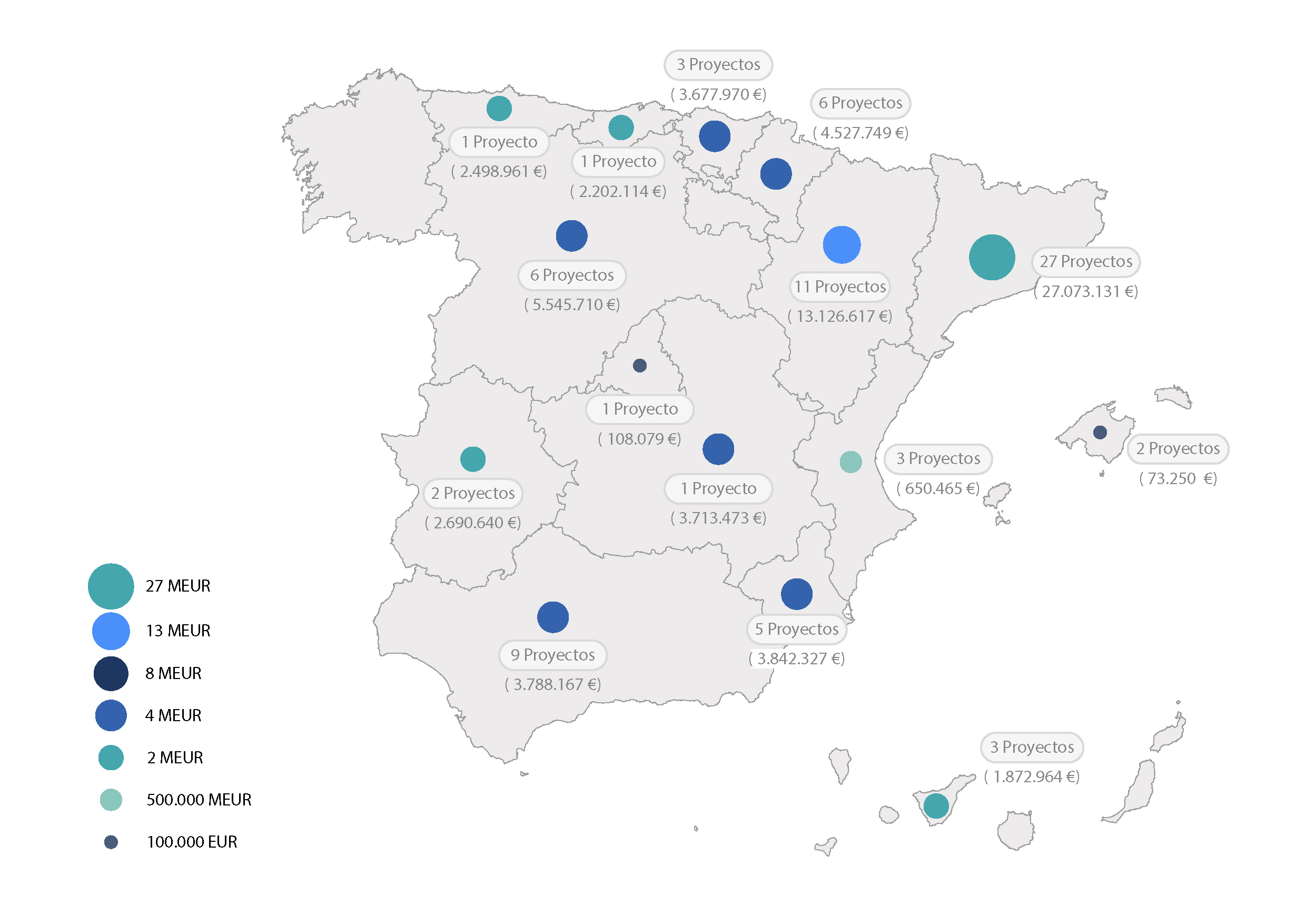 Proyectos biogas