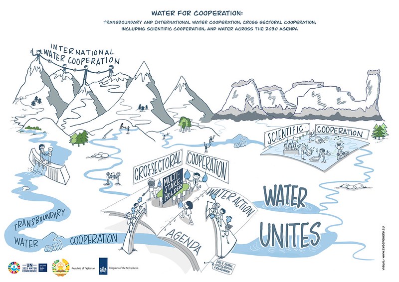 Día Mundial del Agua 2023 y Conferencia de la ONU sobre el Agua en Nueva York