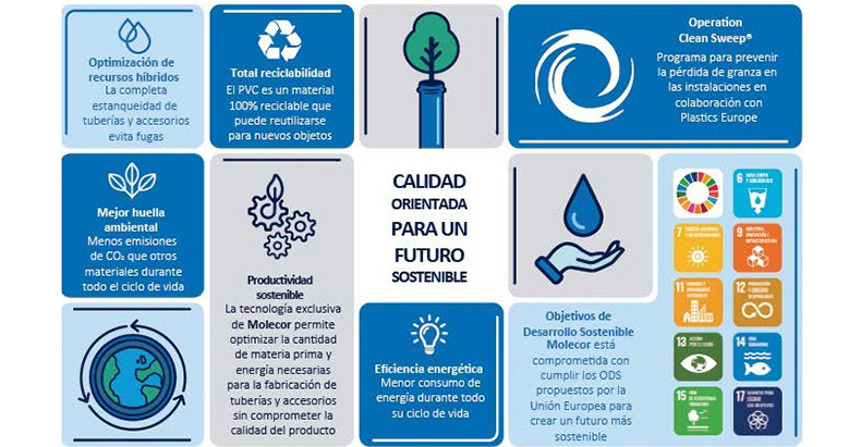 Molecor presenta su Tarifa 2026 con soluciones innovadoras y sostenibles