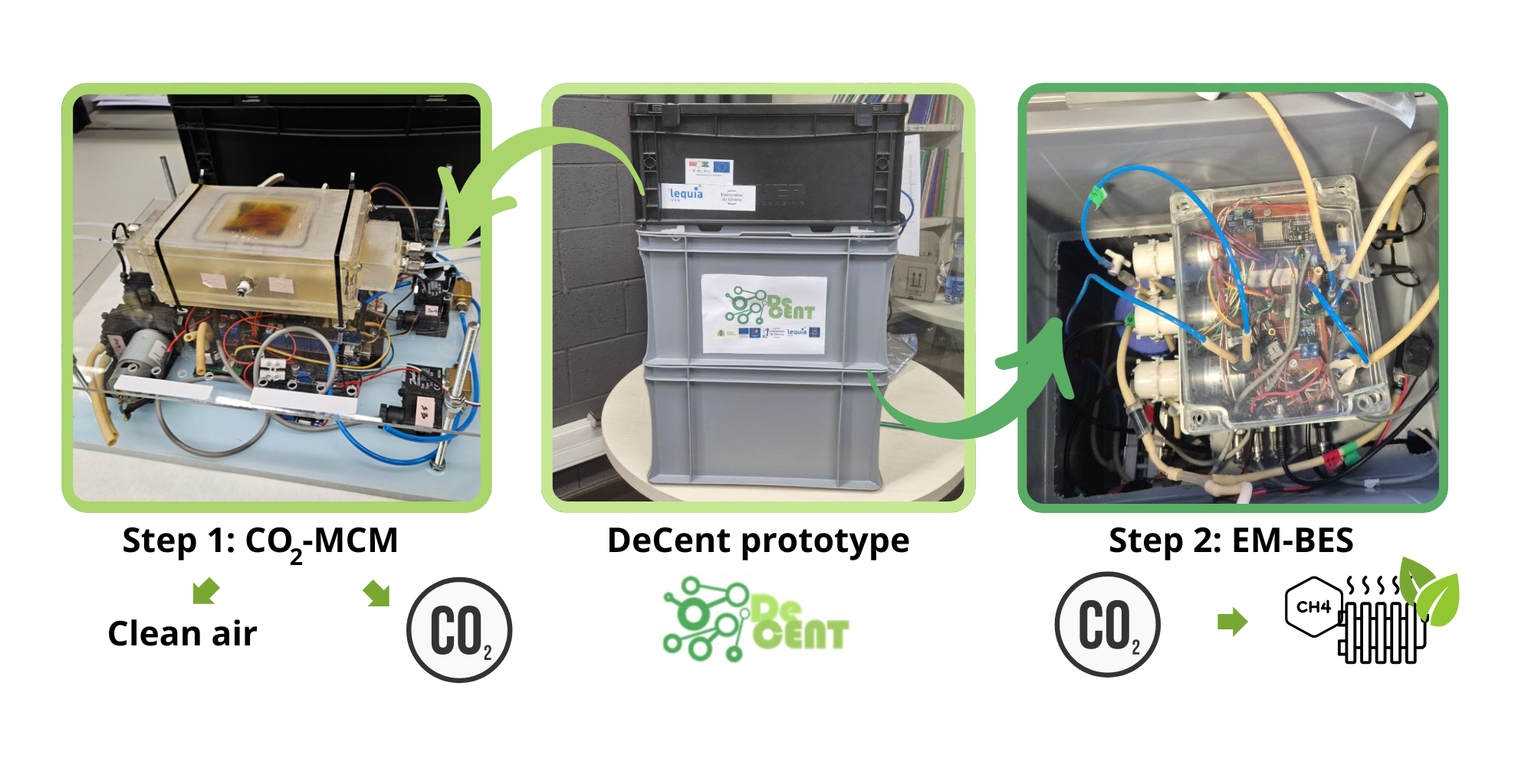 Un equipo de la UdG desarrolla un aparato para reducir el CO2 en espacios cerrados y transformarlo en biogás