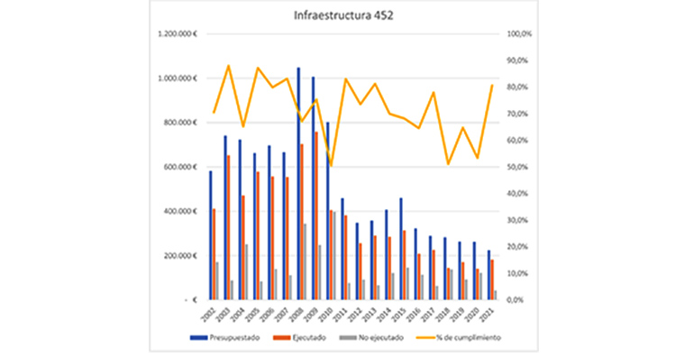 Las escasas inversiones públicas en agua