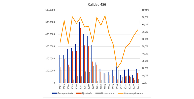 Las escasas inversiones públicas en agua