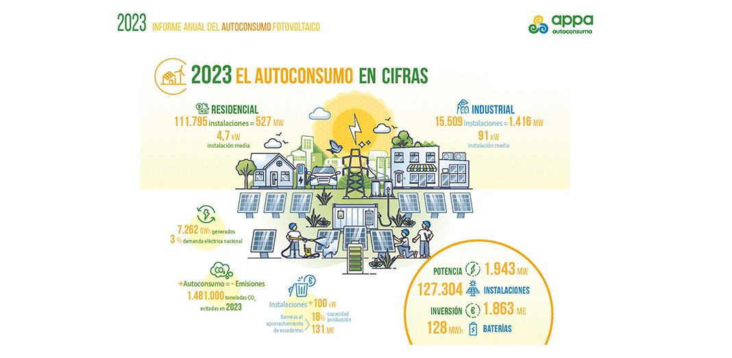 INFORME AUTOCONSUMO 2023 - Infografía APPA