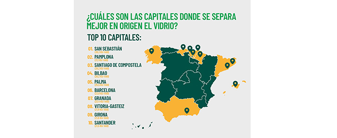 El reciclaje de vidrio en España alcanza el millón de toneladas en 2023
