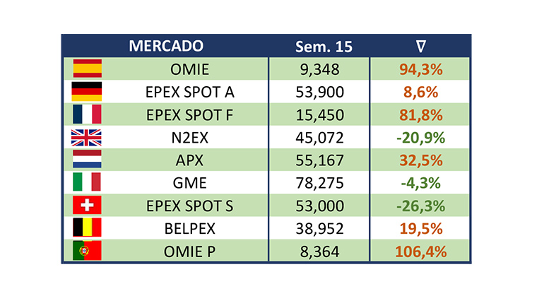 Informe semanal de mercados energéticos