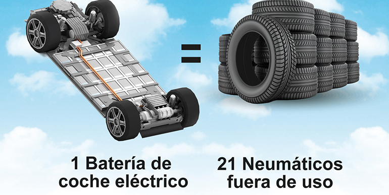 De neumáticos fuera de uso a fabricar baterías de litio
