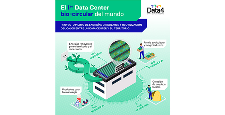 Proyecto piloto en Francia para crear el primer centro de datos biocircular del mundo