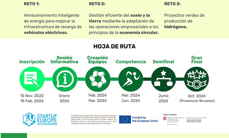 Abierta la convocatoria de Res4CITY Startup Europe Accelerathon para buscar soluciones verdes para ciudades inteligentes