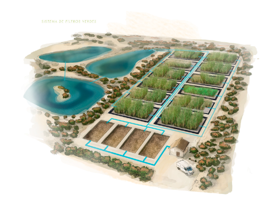 filtros verdes mar menor