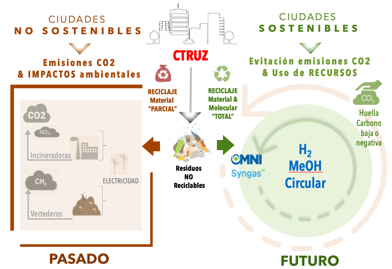 CTRUZ ZARAGOZA ECONOMIA CIRCULAR