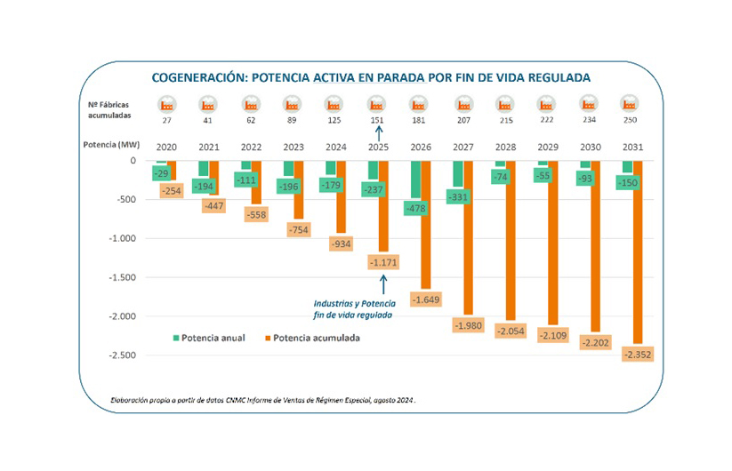 cogeneración