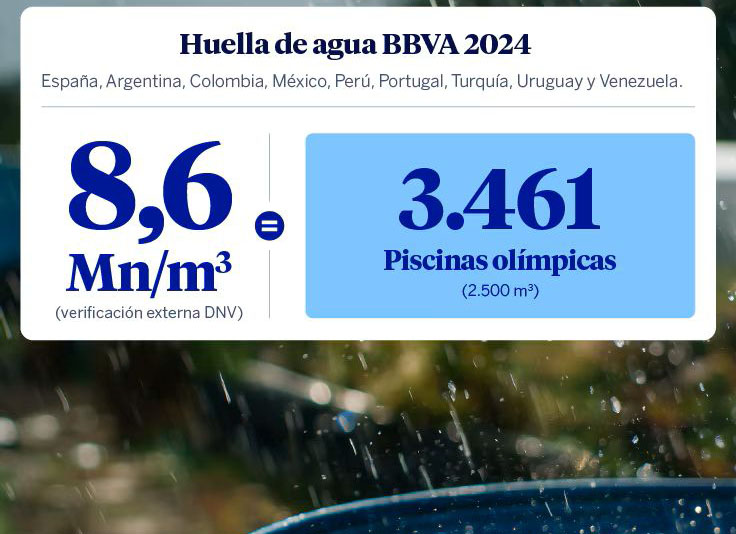 agua huella hidrica bbva