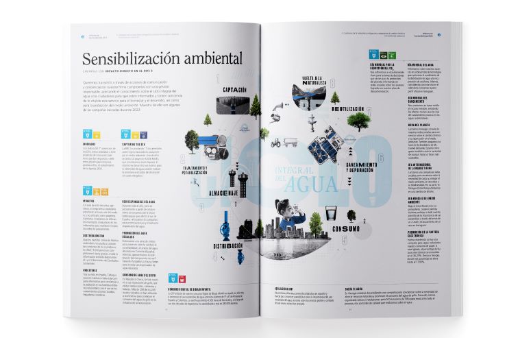 Aqualia presenta su Informe de Sostenibilidad 2022, en el que rinde cuentas de su desempeño anual para la consecución de los Objetivos de Desarrollo Sostenible (ODS)