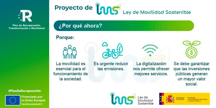 La norma promueve una movilidad limpia y saludable entendida como un derecho social, que apuesta por un sistema de transporte digital e innovador y por invertir mejor.