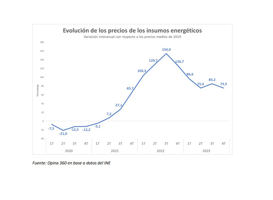 neoelectra pymes