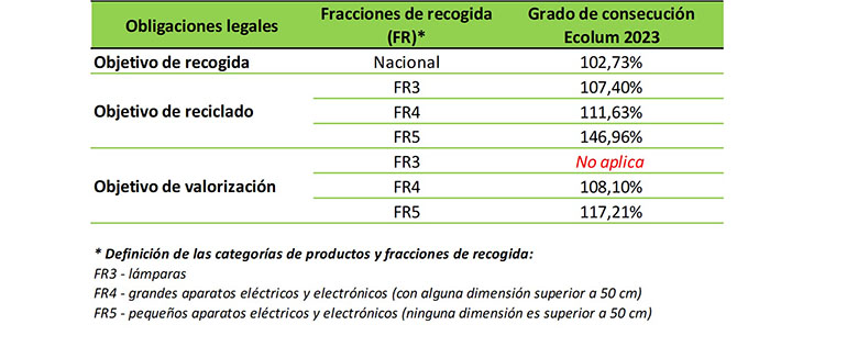 balance resultados 2023