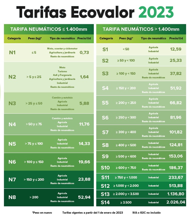 SIGNUS hizo públicas las nuevas tarifas de Ecovalor en su encuentro anual con los medios