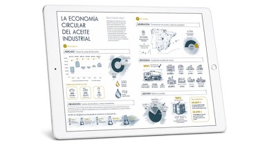 SIGAUS gestiona más de 137.000 toneladas de aceite usado en 2025