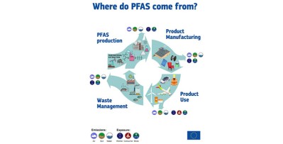 La EEA alerta sobre el impacto ambiental de los PFAS poliméricos