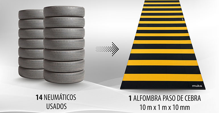 Pasos de peatones fabricados con neumáticos reciclados: una solución segura y circular para las ciudades